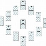 How Angel Numbers Help You Make Decisions