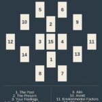 Top Angel Numbers In Tiktok Spirituality Trends