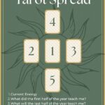 Tarot Reading Starter Guides 2025
