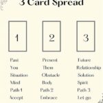 1717 Angel Number Spread Across Social Media — Tambakbet Insight